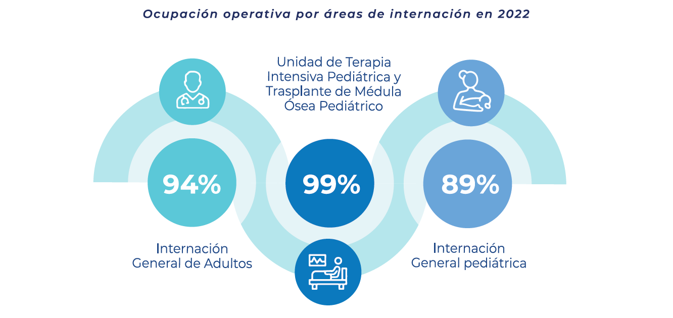 6° piso de Internación General 6° piso de Internación General