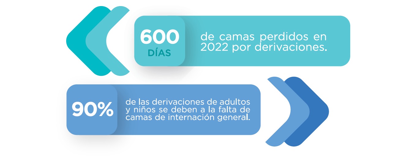 6° piso de Internación General 6° piso de Internación General