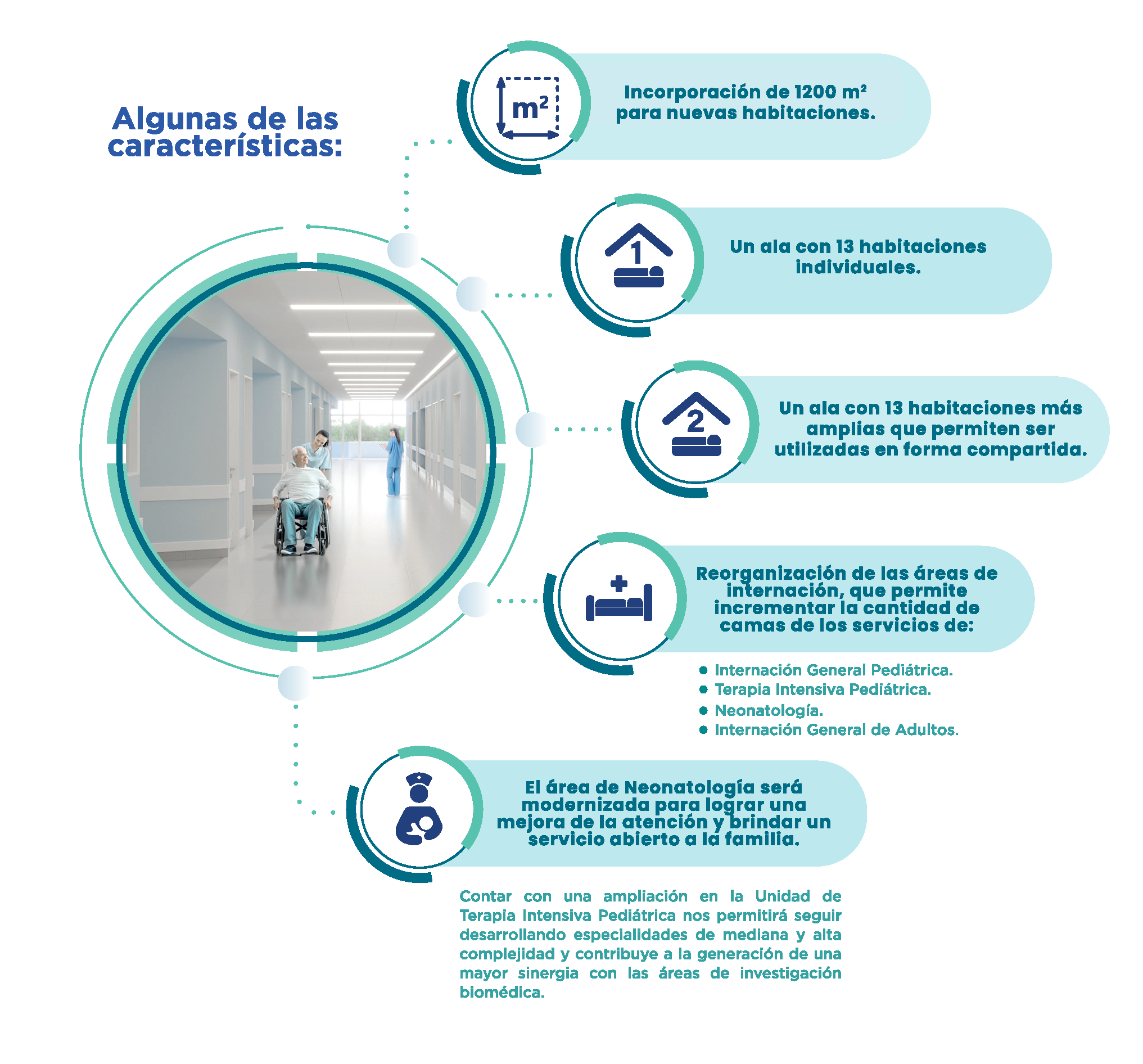 6° piso de Internación General 6° piso de Internación General