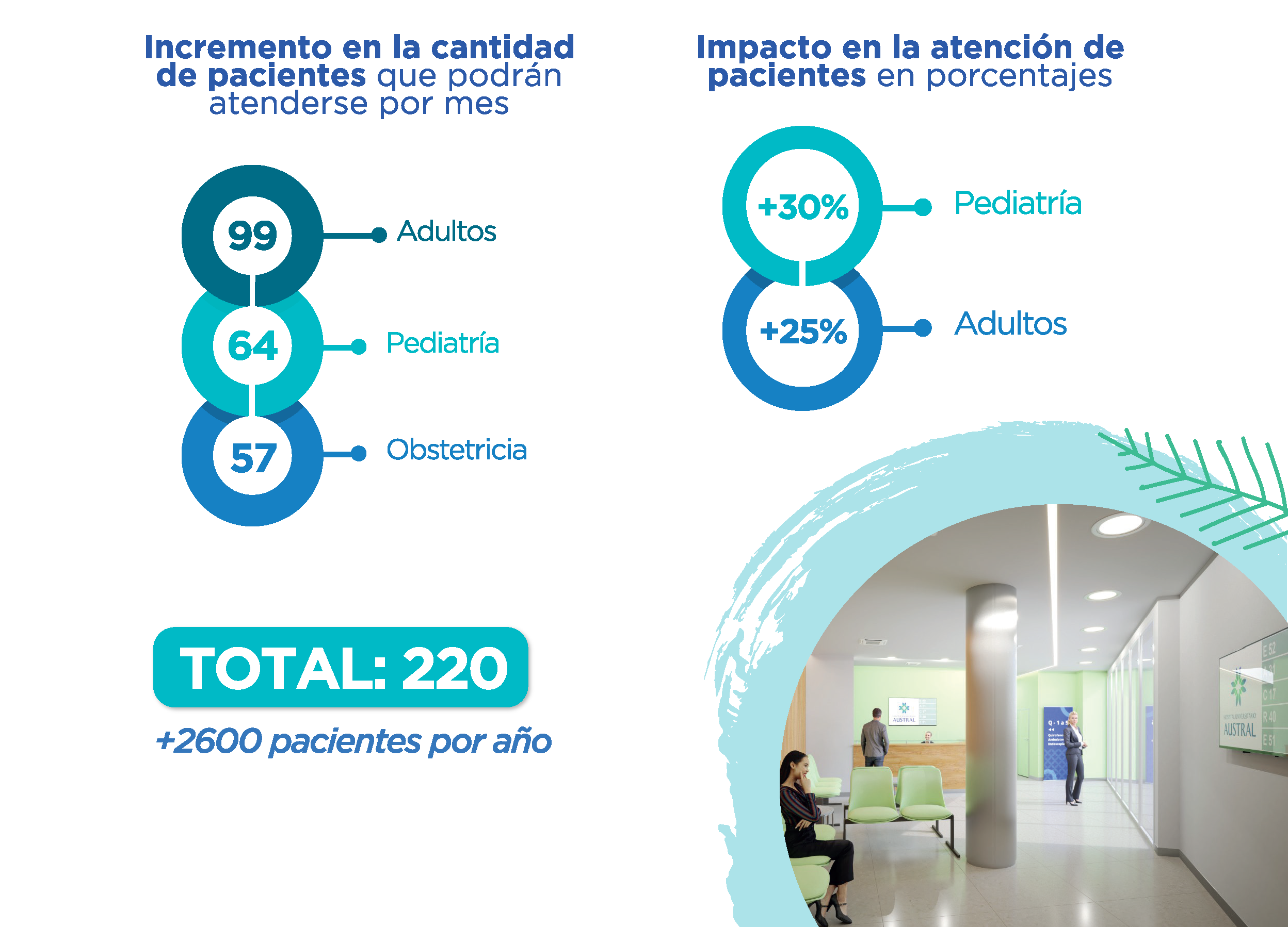 6° piso de Internación General 6° piso de Internación General