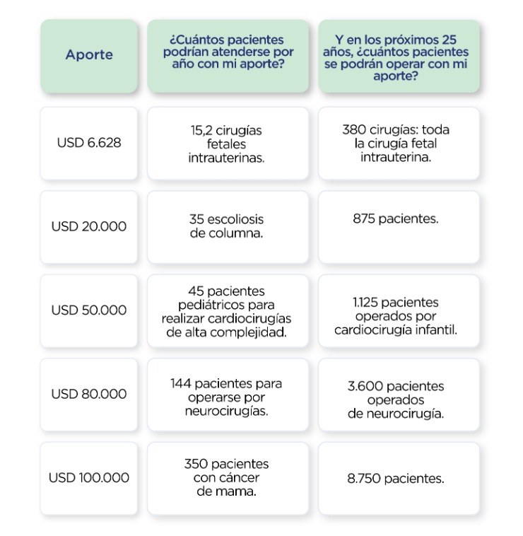 Ampliación de la planta quirúrgica